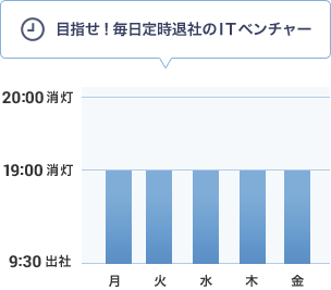 ワークバランスへの取り組み