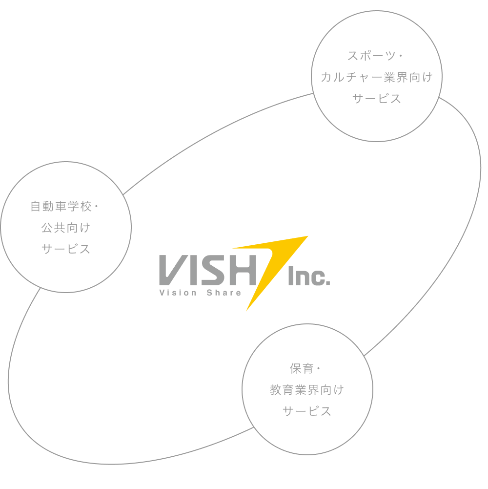 グラフ画像